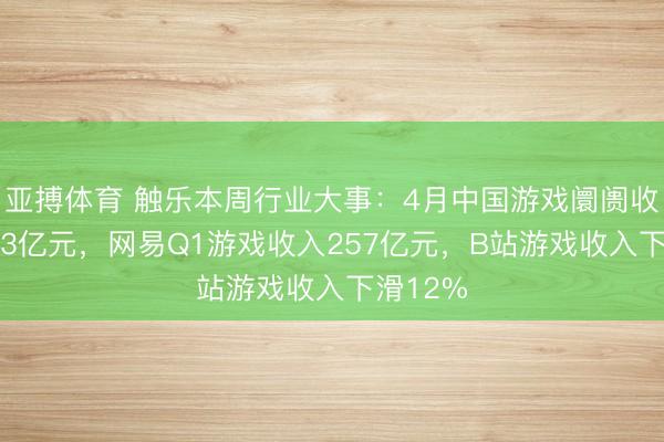亚搏体育 触乐本周行业大事：4月中国游戏阛阓收入超303亿元，网易Q1游戏收入257亿元，B站游戏收入下滑12%